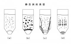 粉体输送系统中物料的输送涉及哪些环节?